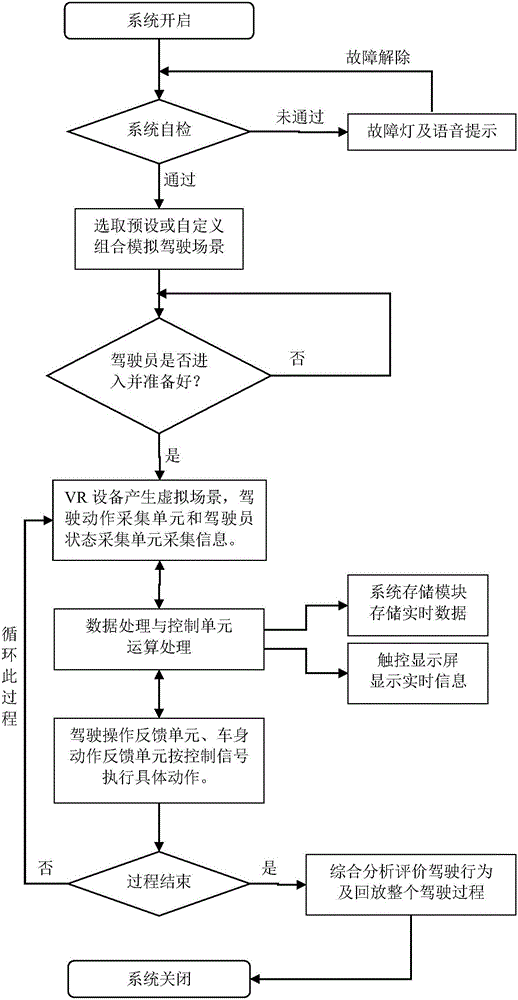 一种基于VR模拟技术的汽车驾驶模拟系统及方法与流程