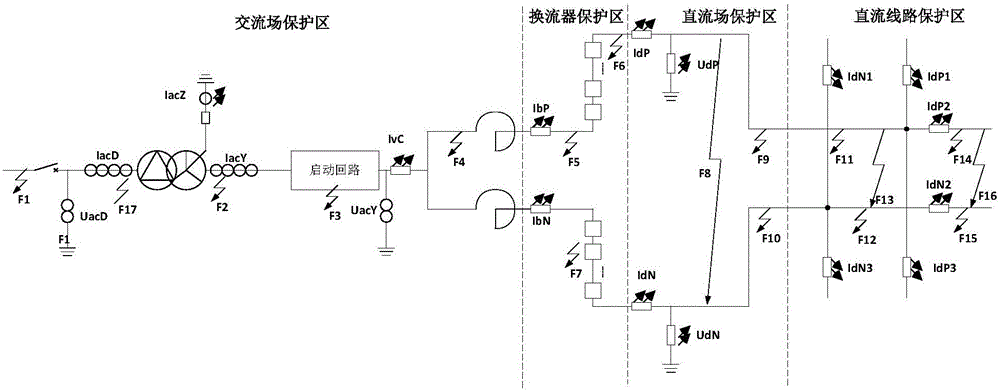 一种短路故障模拟装置的制作方法