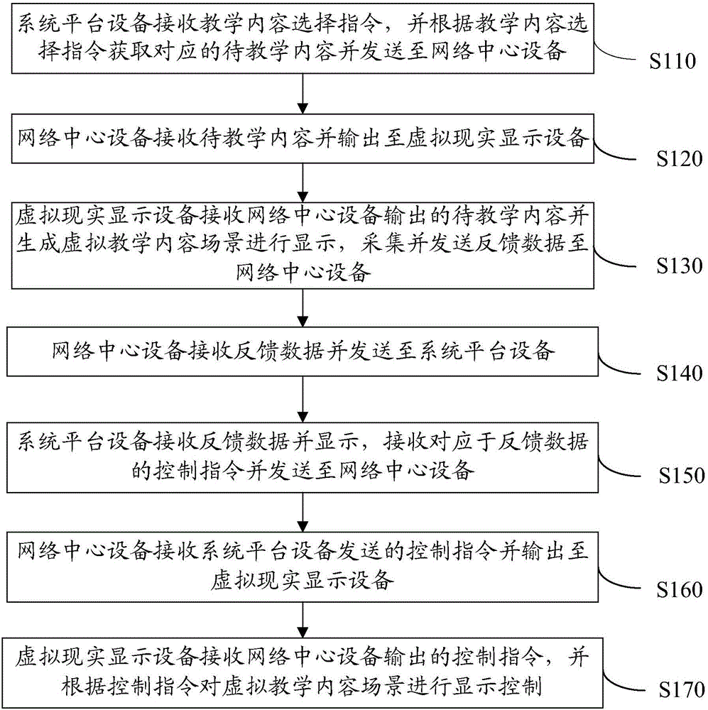 授课系统和授课方法与流程