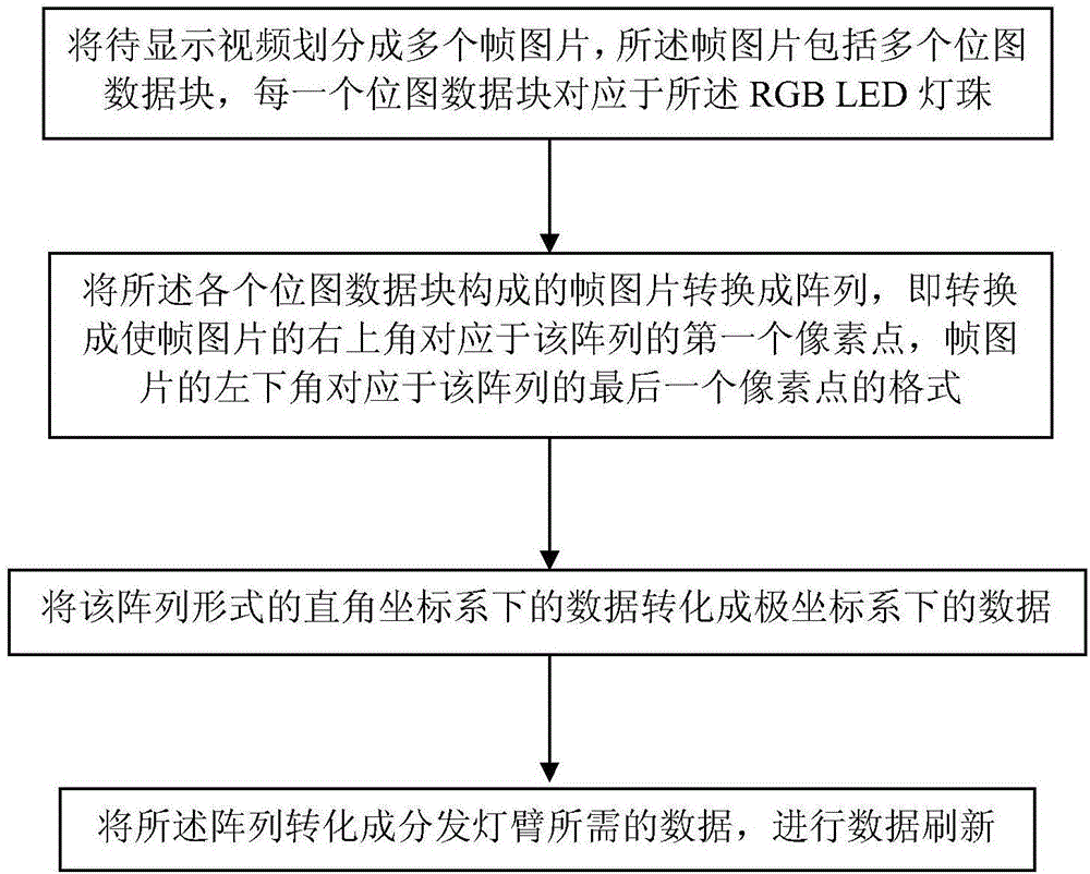 一種基于視覺暫留效應(yīng)的裸眼3D全息雙面顯示裝置的制作方法