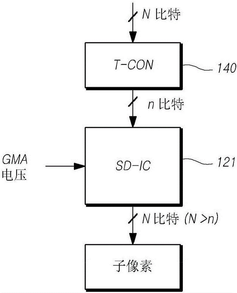 数据驱动器、显示装置和数据驱动方法与流程