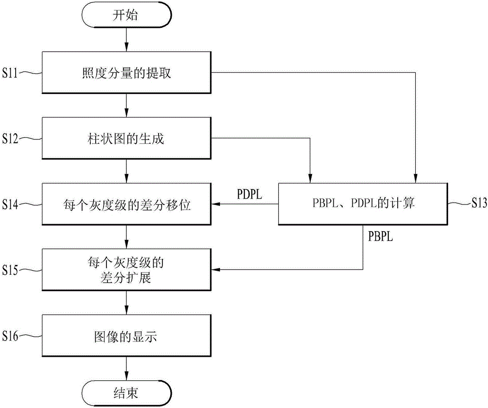 图像处理电路、图像处理方法和使用其的显示装置与流程