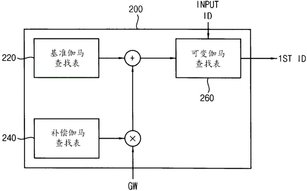 数据处理设备和具有数据处理设备的显示器设备的制作方法与工艺