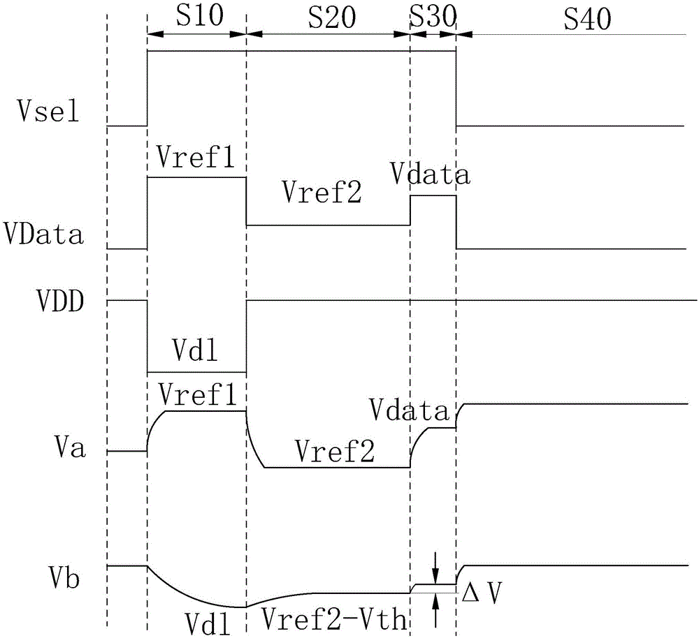 AMOLED像素驱动电路及像素驱动方法与流程