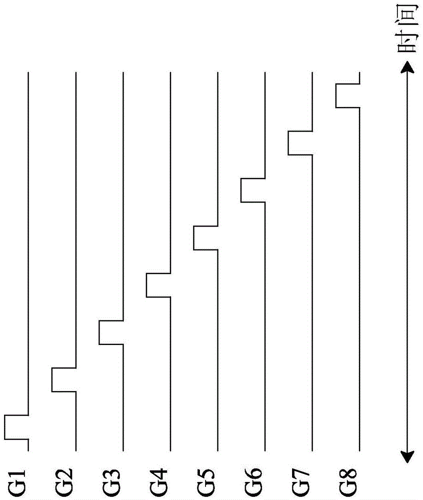 顯示器及其掃描方法與流程