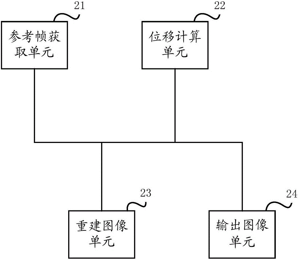 一種多幀超分辨圖像重建方法及系統(tǒng)與流程