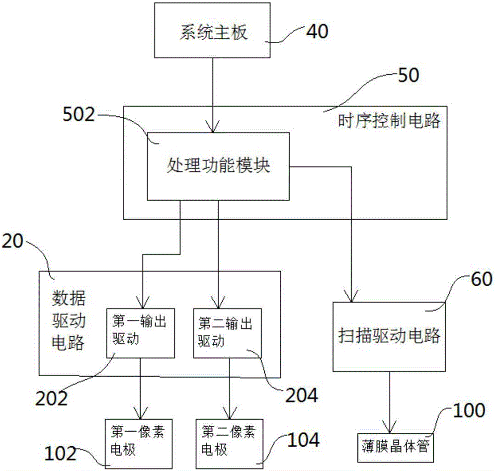 像素驱动系统及像素驱动方法与流程