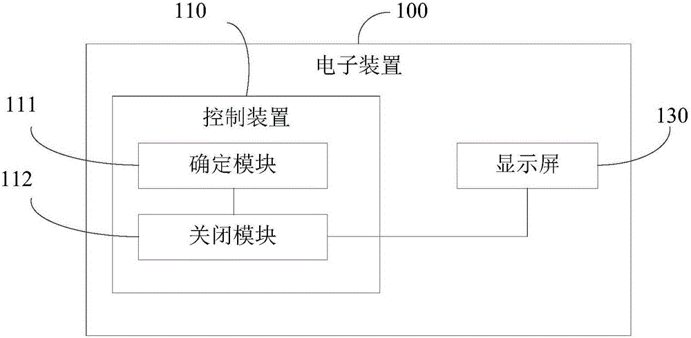 控制方法、控制装置及电子装置与流程