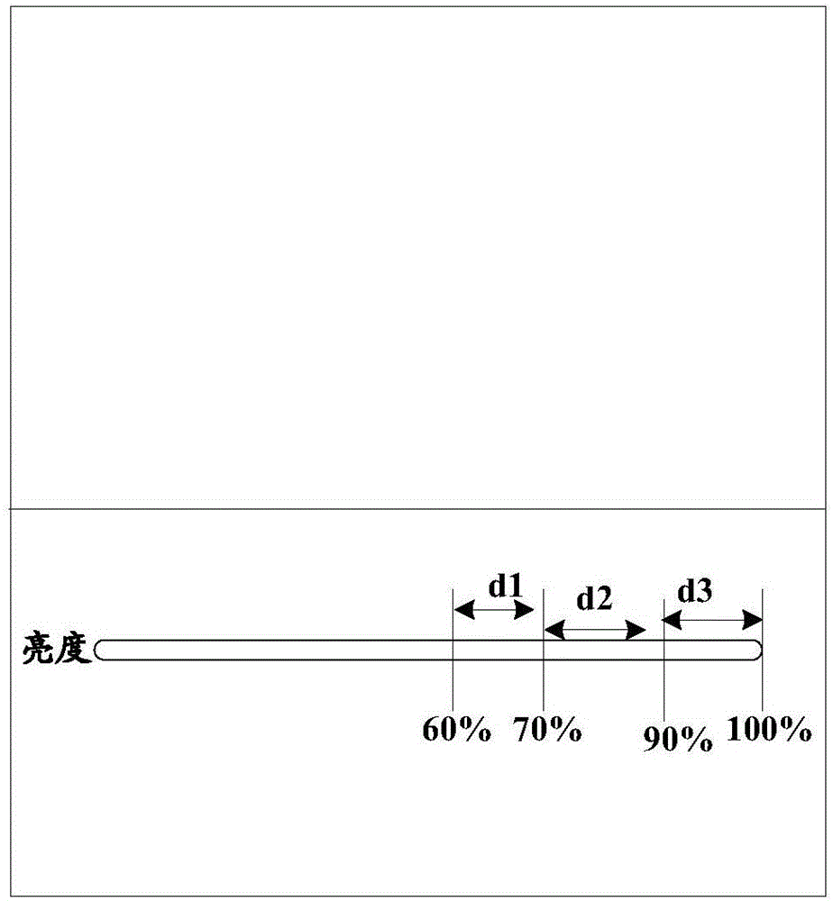 一種灰階調(diào)整方法及移動終端與流程