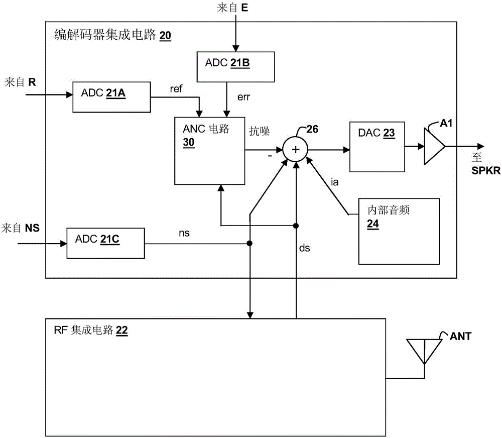 一種用于個(gè)人音頻設(shè)備的自適應(yīng)噪聲消除框架結(jié)構(gòu)的制作方法與工藝