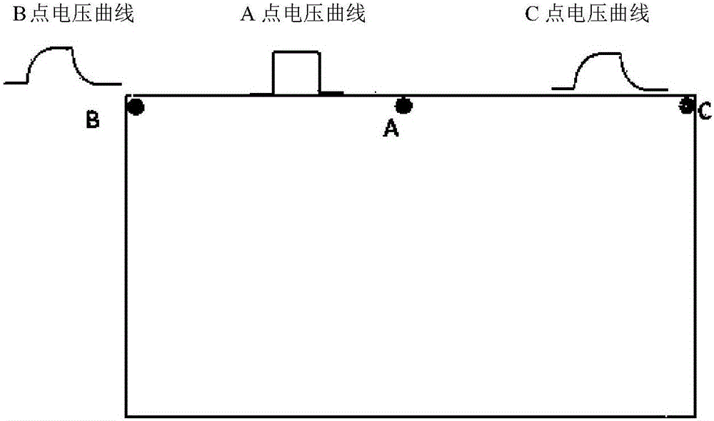 一种针对三栅极型晶体管液晶面板进行色偏补偿的方法与流程