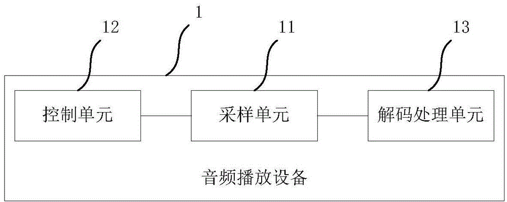 调整音频输出的方法及音频播放设备与流程