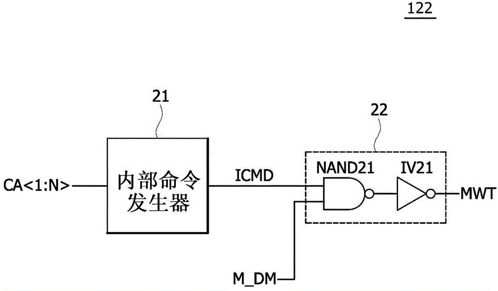 半導(dǎo)體器件以及包括該半導(dǎo)體器件的半導(dǎo)體系統(tǒng)的制作方法與工藝