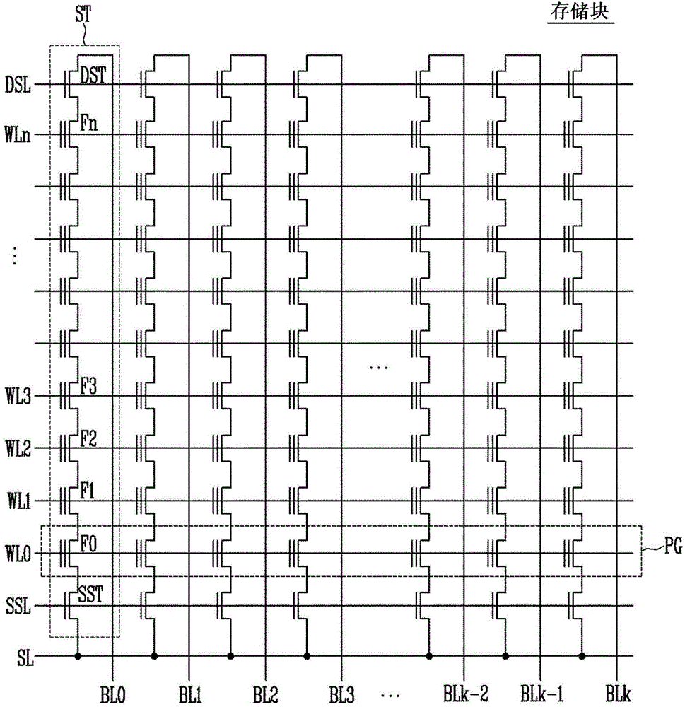 半导体器件及其操作方法与流程