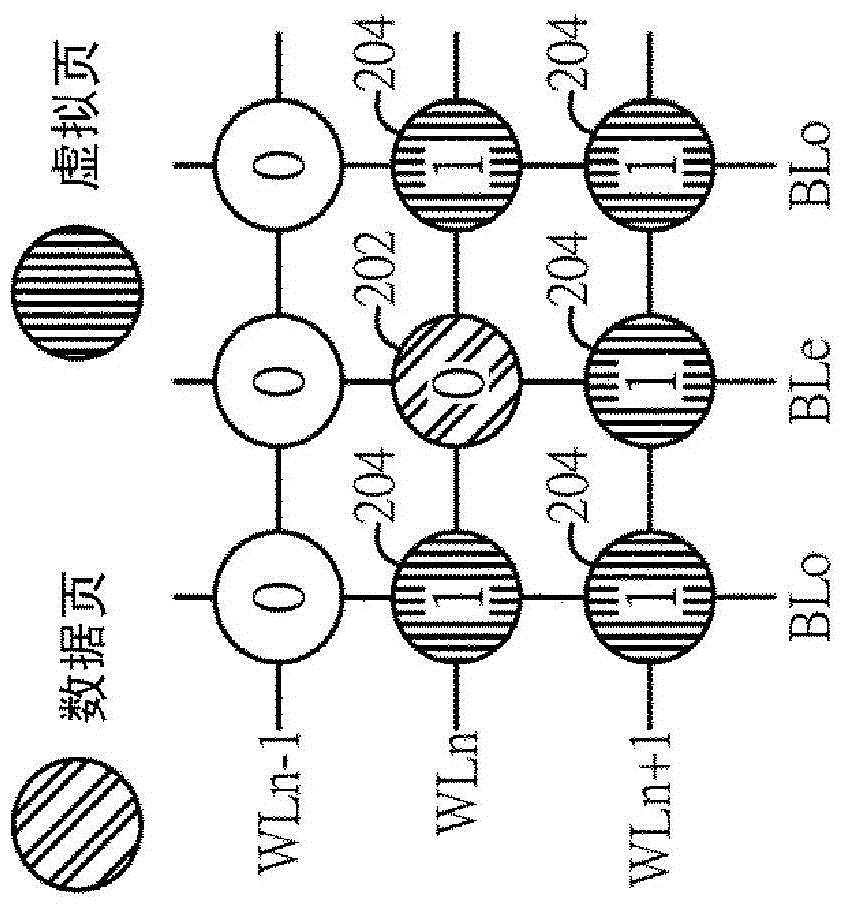 改良非易失性存儲(chǔ)器的數(shù)據(jù)保留與讀取性能的方法與裝置與流程