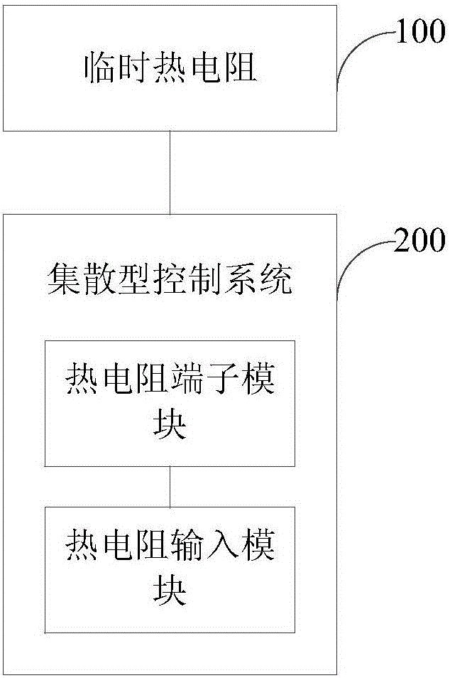 NSSS冷態(tài)功能試驗間主回路設(shè)備溫度監(jiān)測系統(tǒng)及方法與流程