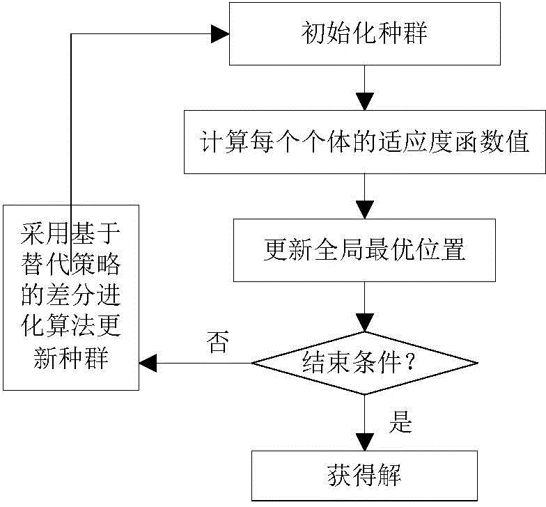 一種新型的圖像配準(zhǔn)方法與流程