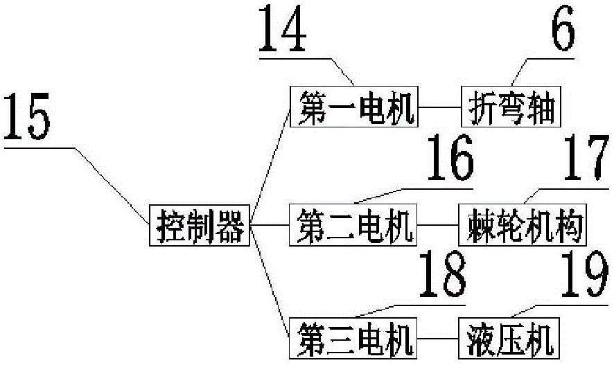 一種新型自動(dòng)彎管設(shè)備的制作方法與工藝