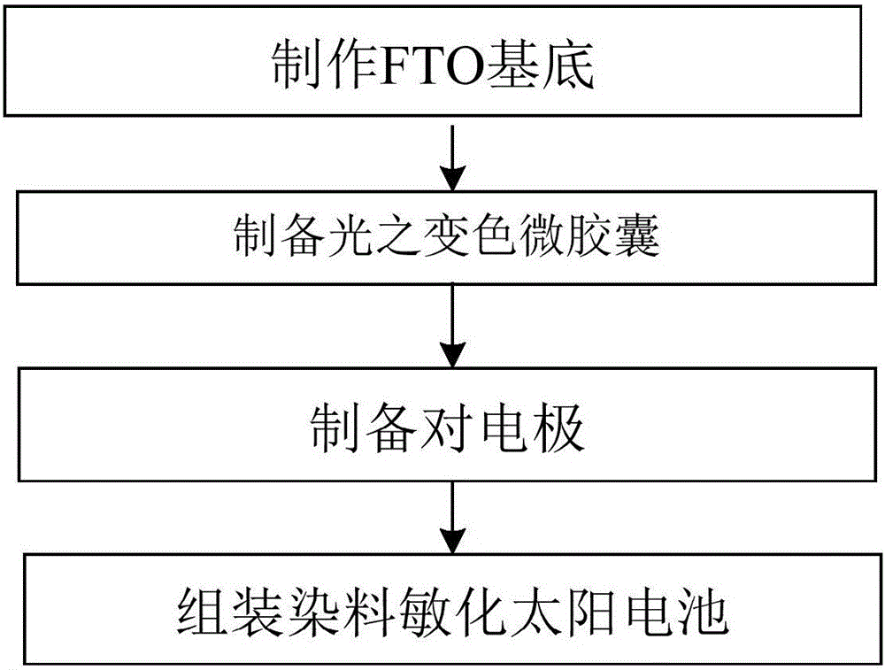 一種基于太陽能冷卻裝置的配電變壓器的制作方法