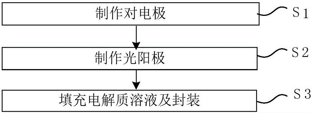 一种太阳能供电的摄像头的制作方法与工艺