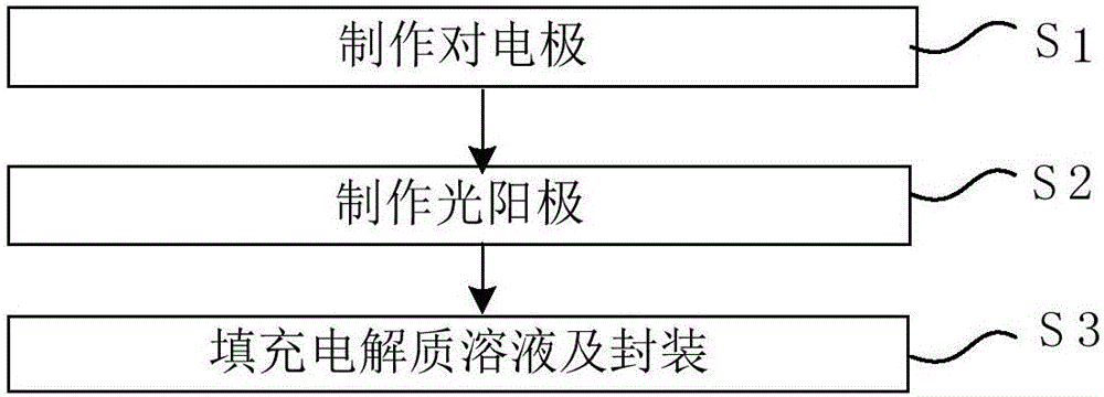 一种太阳能充电站的制作方法与工艺