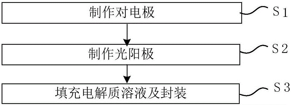 一种太阳能开关柜的制作方法与工艺