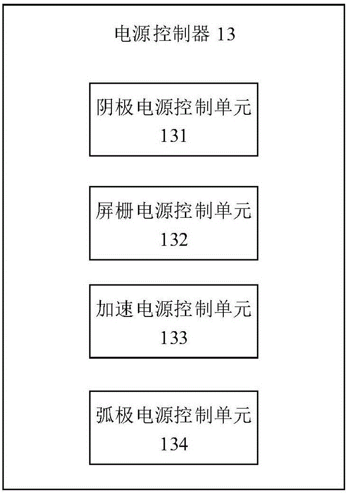 一种离子源的电源系统及离子源的制作方法与工艺