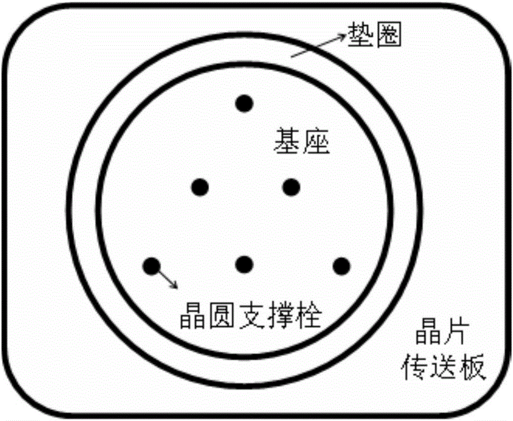 刻蝕設(shè)備以及用于去除晶背邊緣薄膜的晶背邊緣刻蝕方法與流程