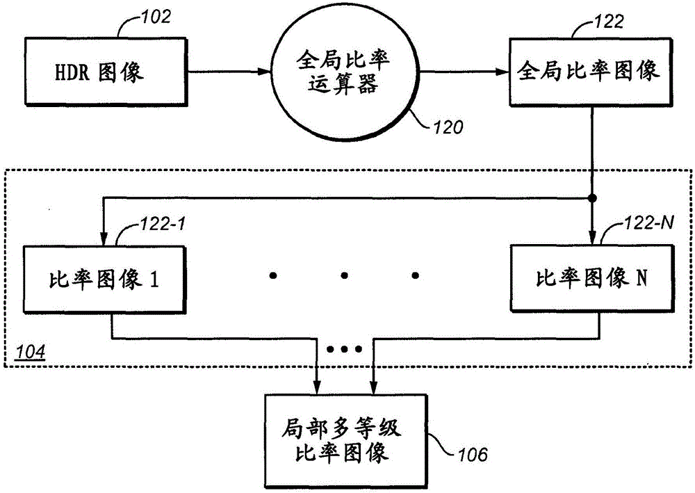 局部多等级色调映射运算器的制作方法与工艺