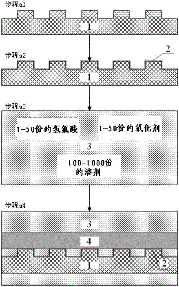 一種在半導(dǎo)體表面加工金屬圖案的方法與流程