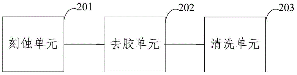 一种铝刻蚀方法及装置与流程