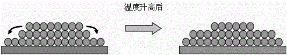 一種生長可控AlN有序納米陣列的方法與流程