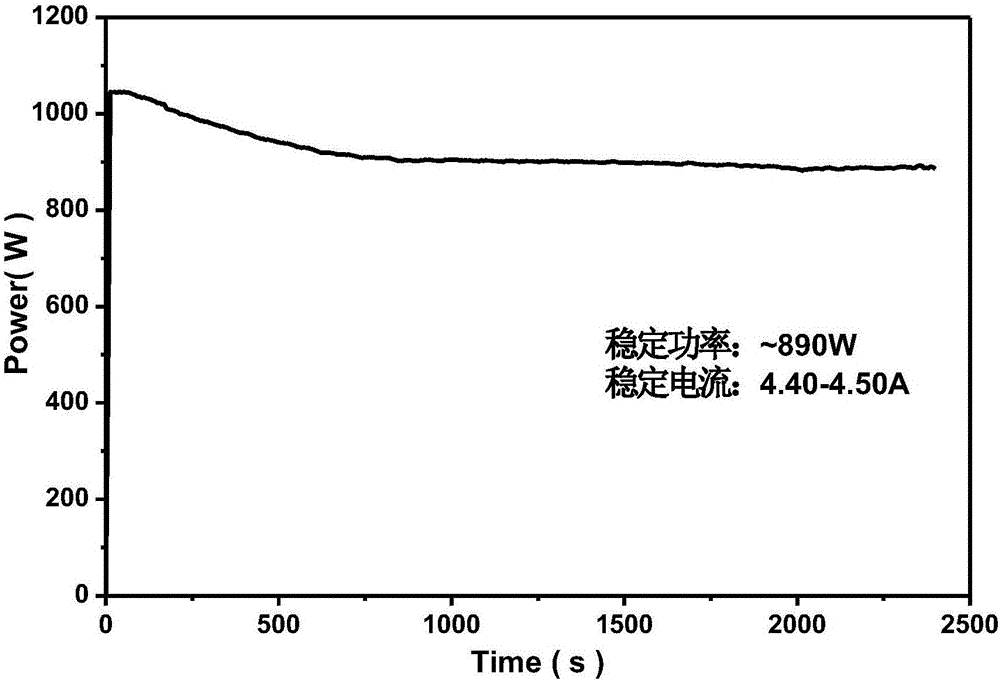 一种二元复合La2O3、Ta2O5掺杂钼阴极材料及其制备方法与流程