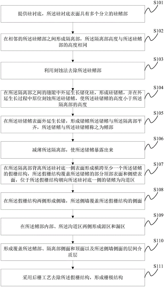 一種鰭式場效應(yīng)晶體管及其制備方法與流程