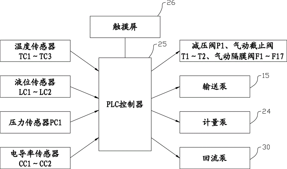 一種CIP在線清洗系統(tǒng)的制作方法與工藝