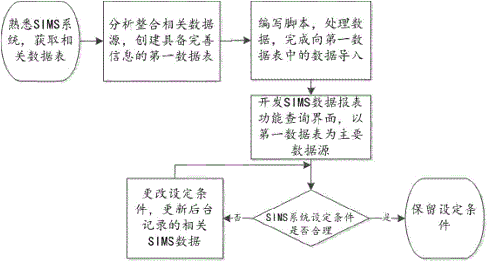 提高良率提升缺陷監(jiān)測效率的方法與流程