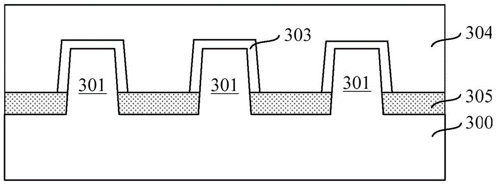 鳍式场效应晶体管的形成方法与流程