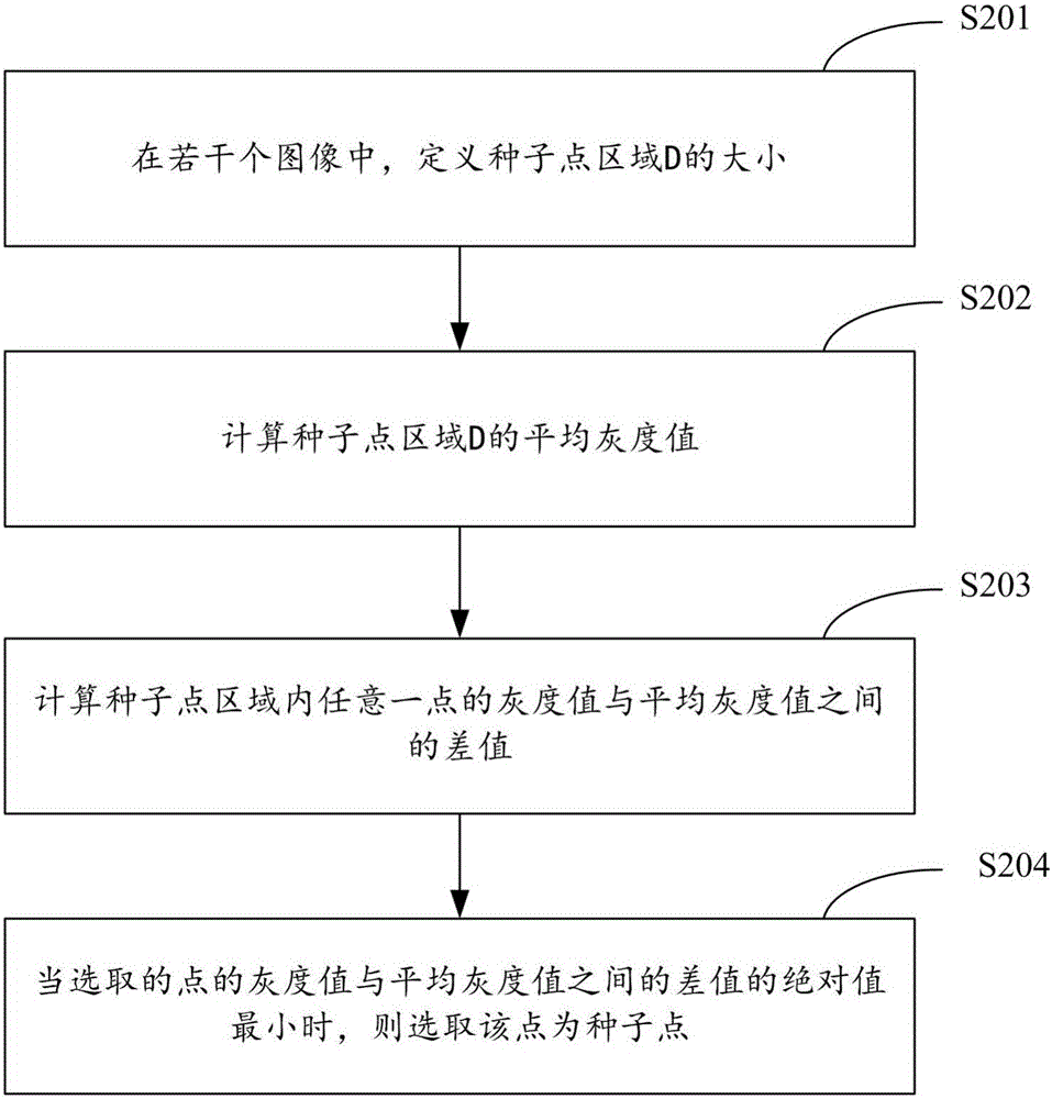 一种包含大面积天空区域的图像去雾方法及系统与流程