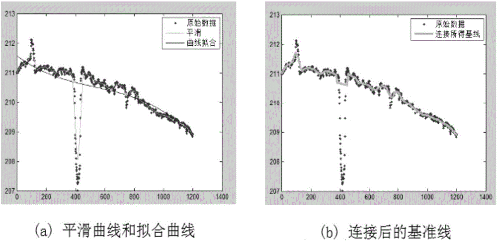 一種基于smooth平滑曲線和擬合曲線的路面裂縫提取算法的制作方法與工藝