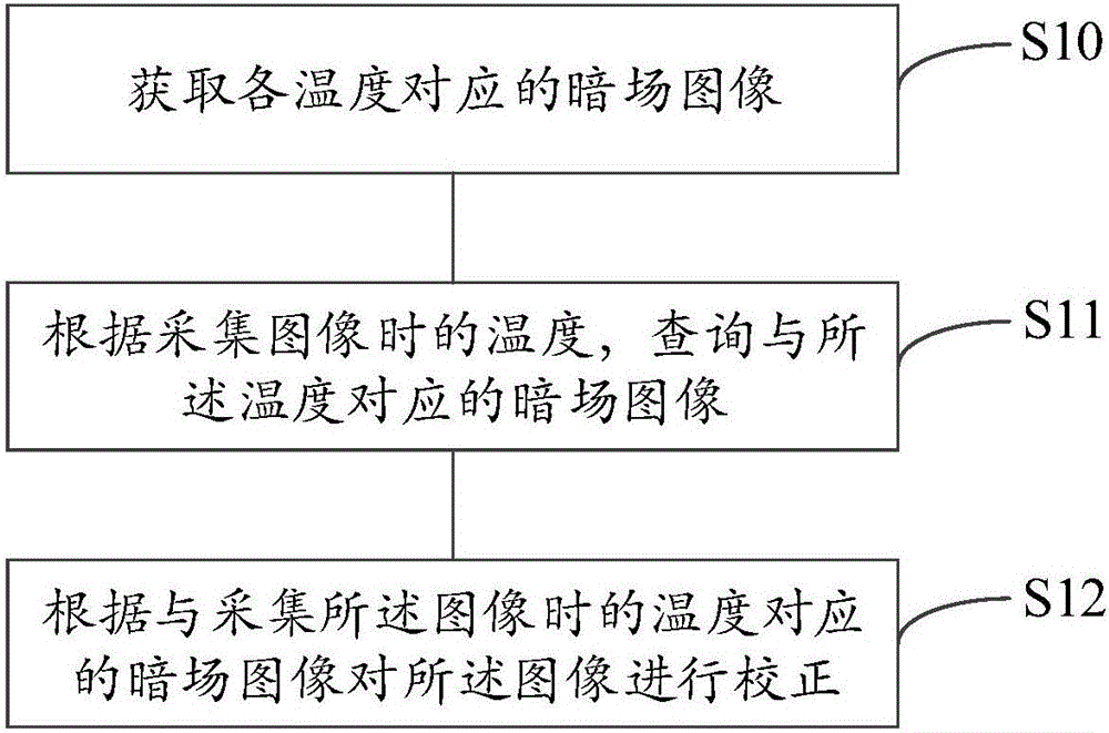 圖像校正方法及裝置與流程