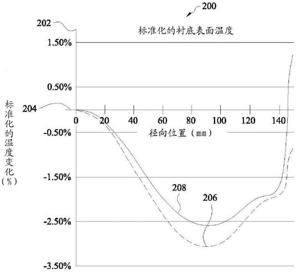 具有改進的熱特性的晶圓基座的制作方法與工藝