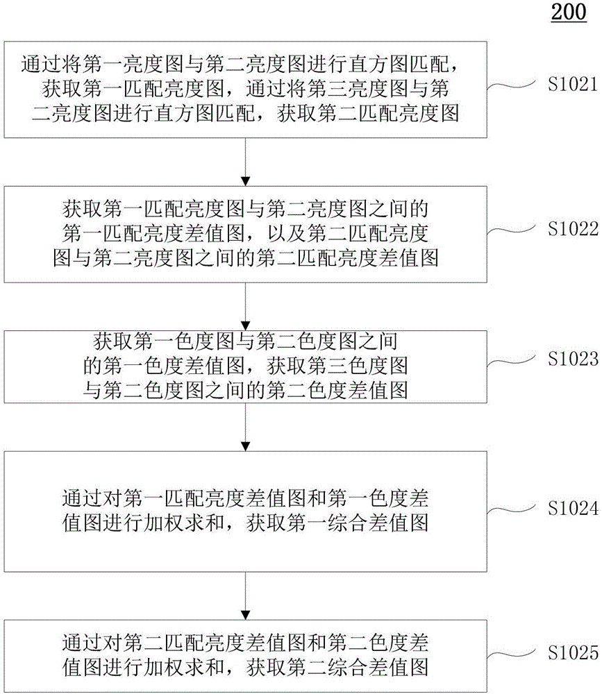 圖像處理的方法、裝置和系統(tǒng)與流程