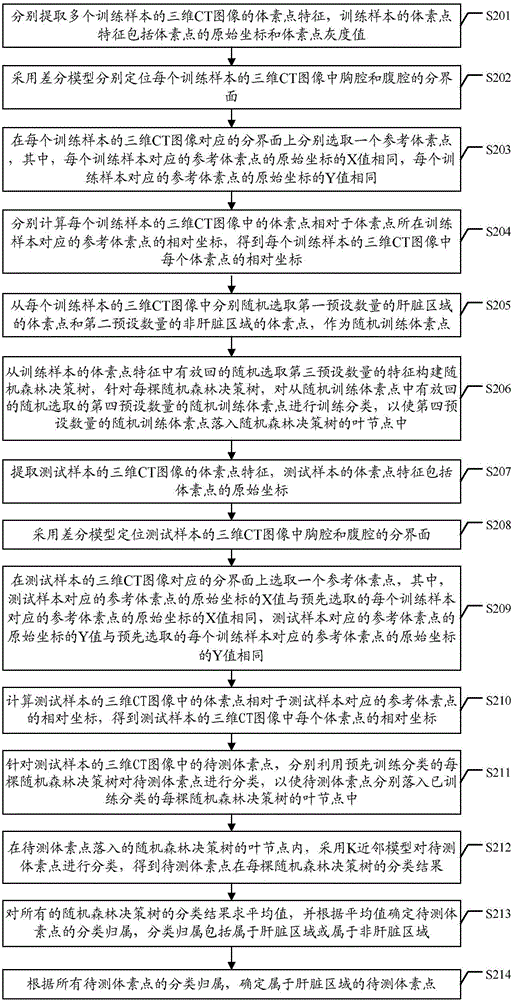 一種基于三維CT圖像的肝臟定位方法及裝置與流程