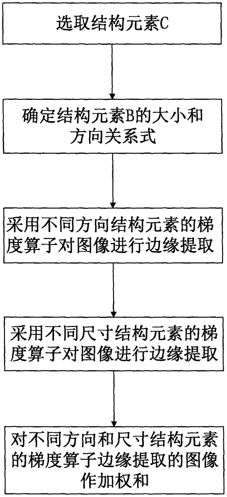 一種基于MATLAB圖像處理的凝露易發(fā)部位確定方法與流程