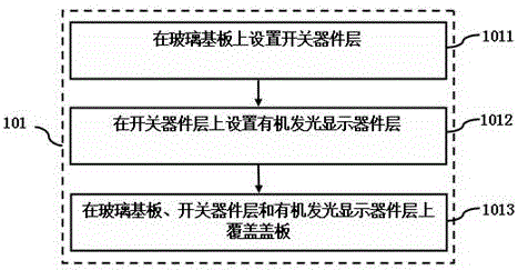 有机发光二极管显示装置和面板的制作方法与流程