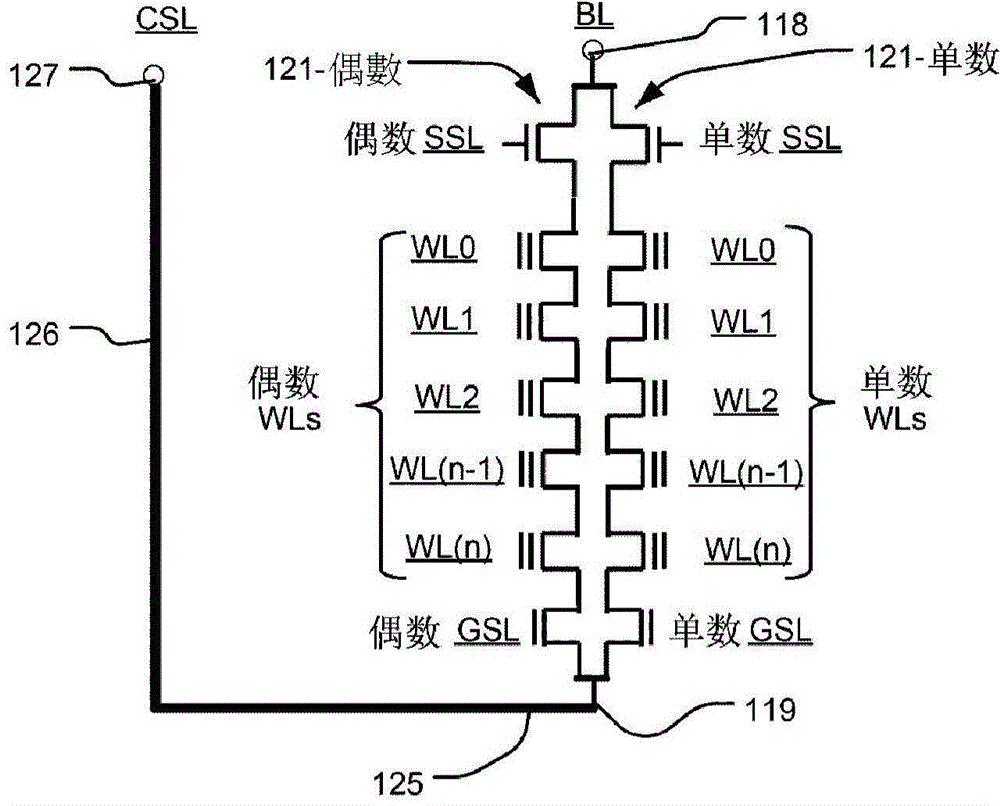 U型垂直薄通道存储器的制作方法与工艺