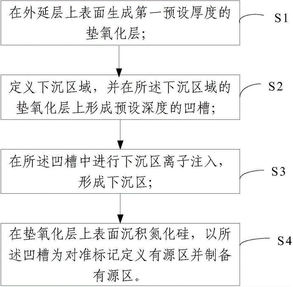 一種高頻水平雙擴散氧化物半導(dǎo)體器件及其制作方法與流程