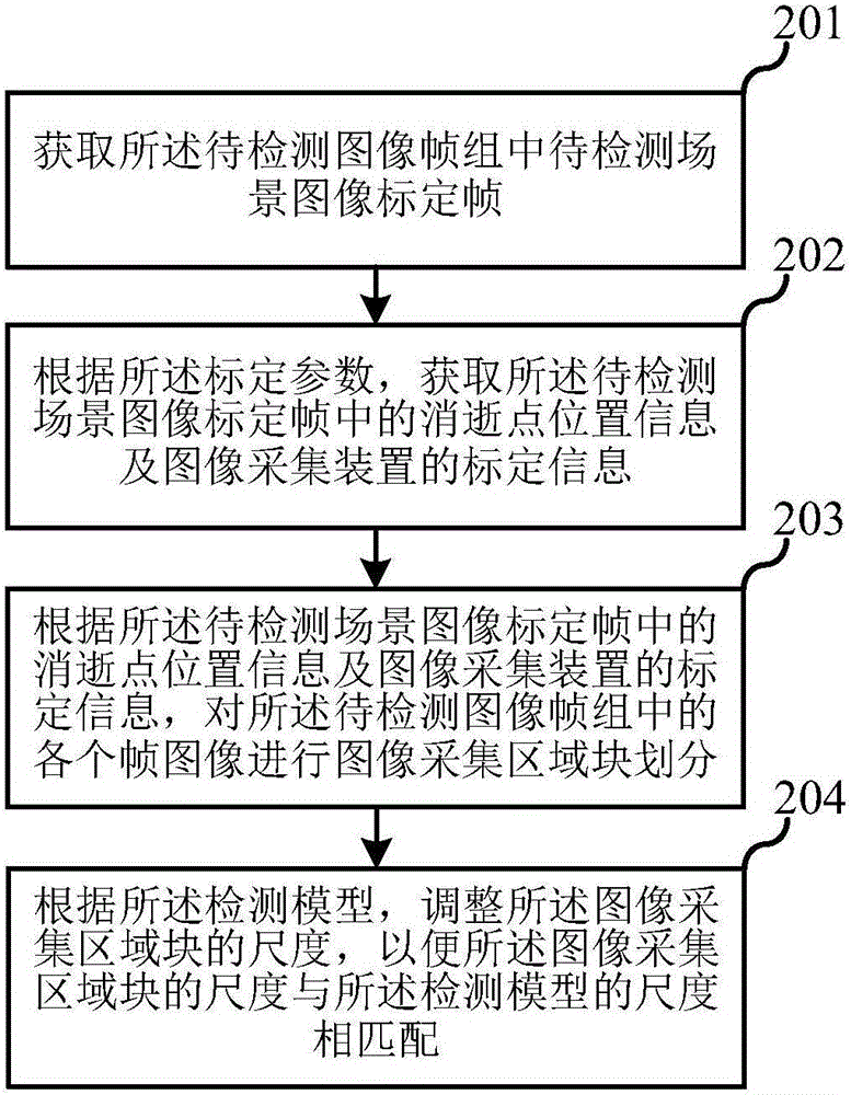 一种基于视频分析的广告牌监测方法、装置及电子设备与流程