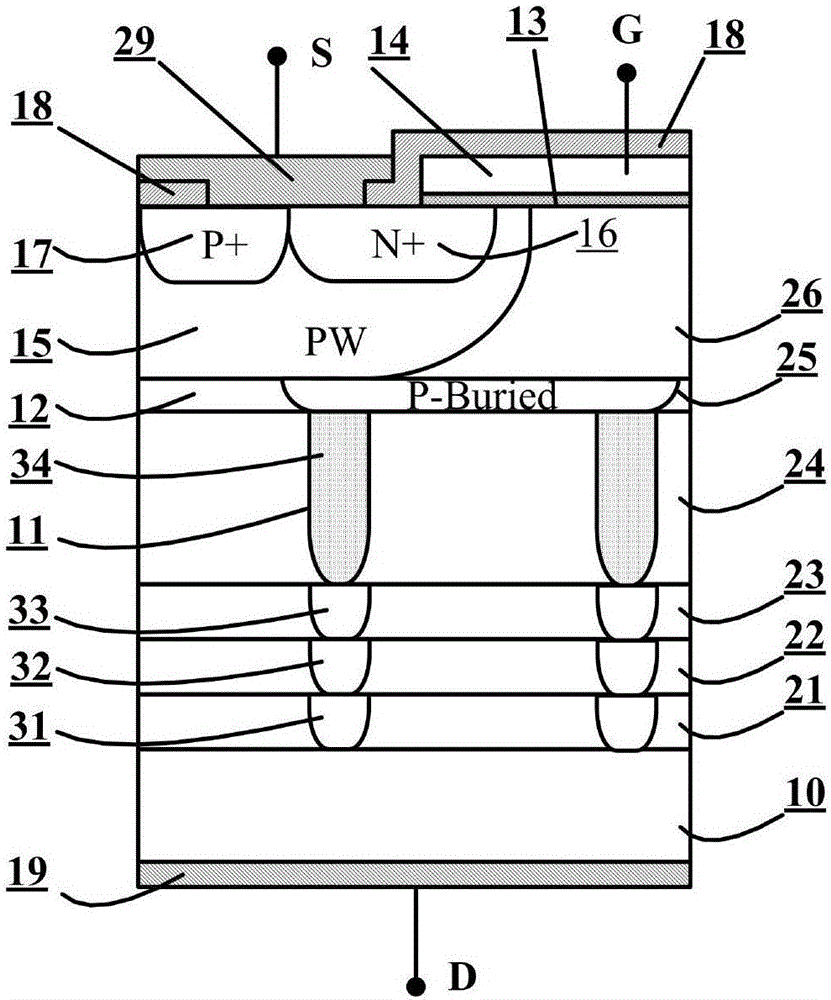 一种具有错位排列的超结P区的高压MOSFET及其制造方法与流程
