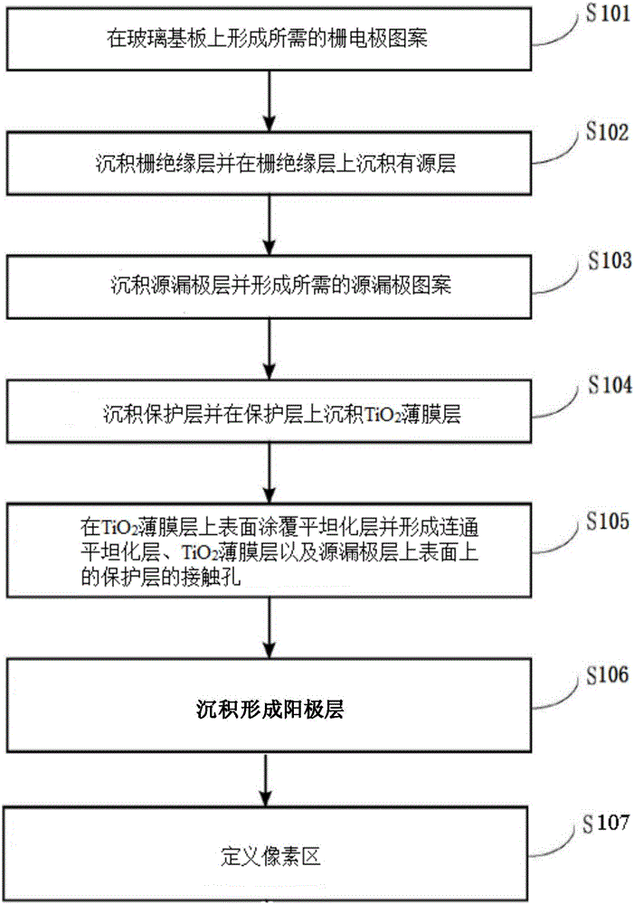 一種金屬氧化物薄膜晶體管及其制備方法與流程